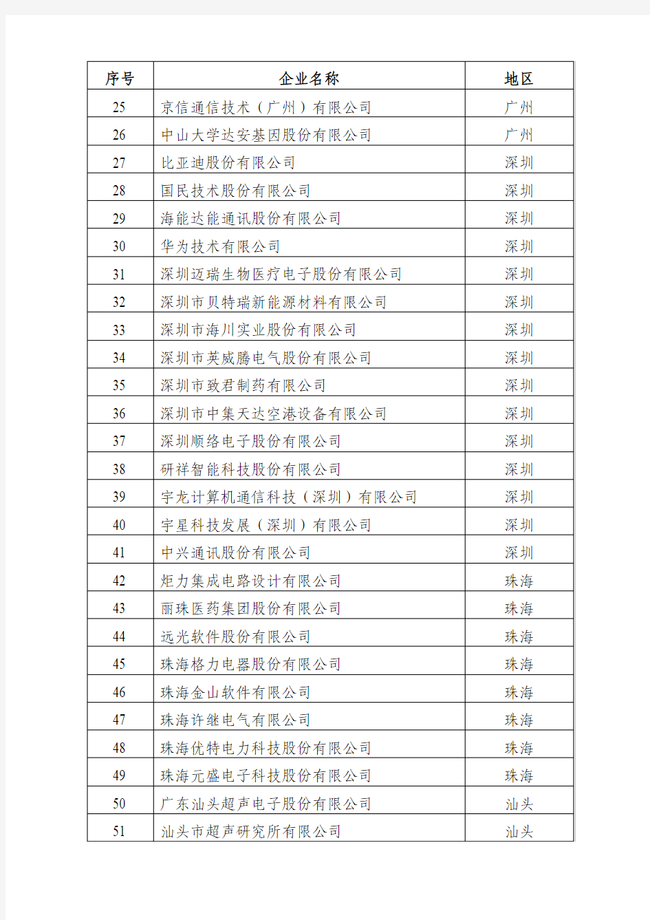 广东省自主创新100强企业名单
