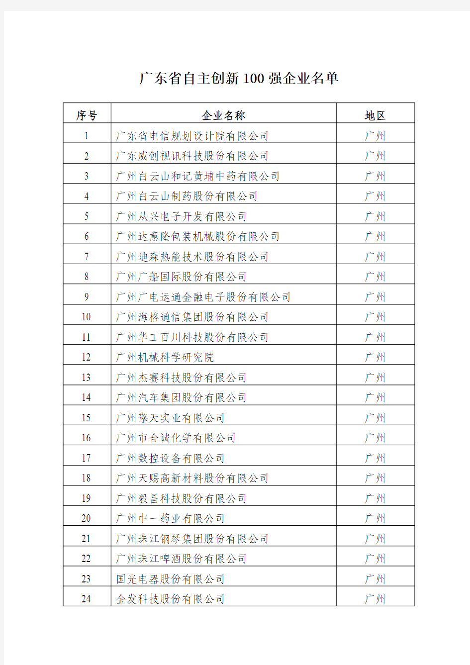 广东省自主创新100强企业名单