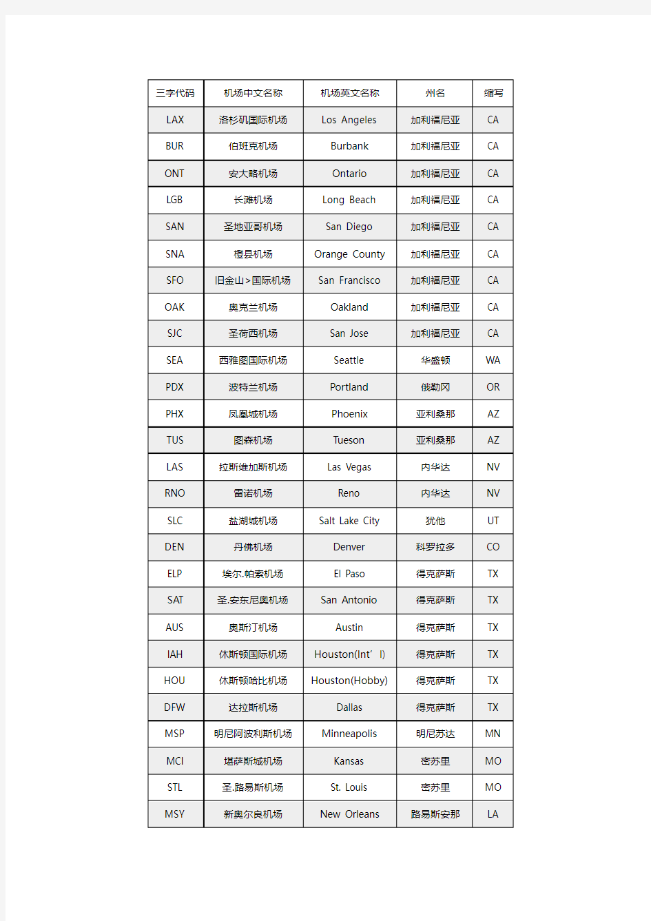 美国机场三字代码