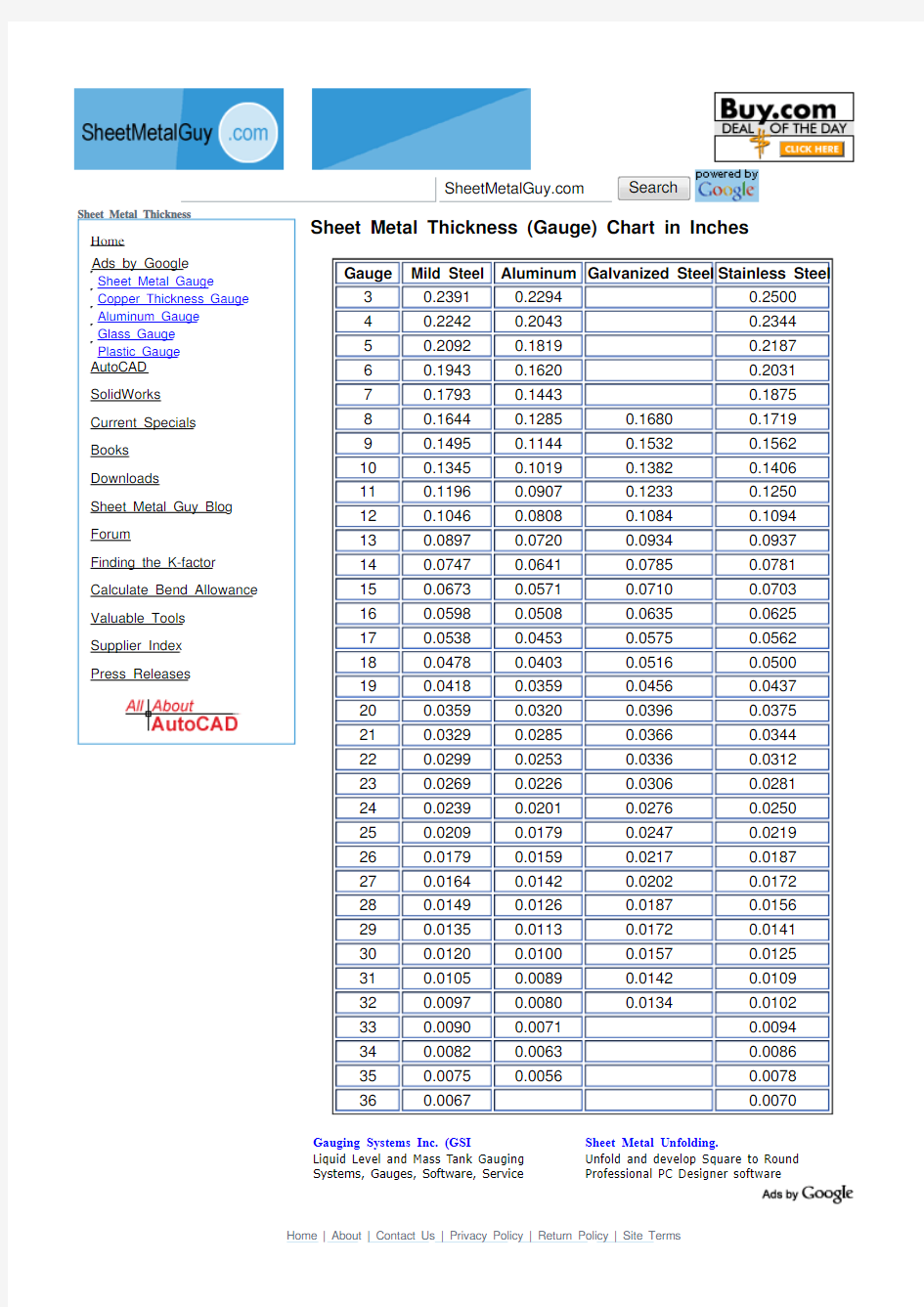 sheet_metal_gauge_chart_文档之家