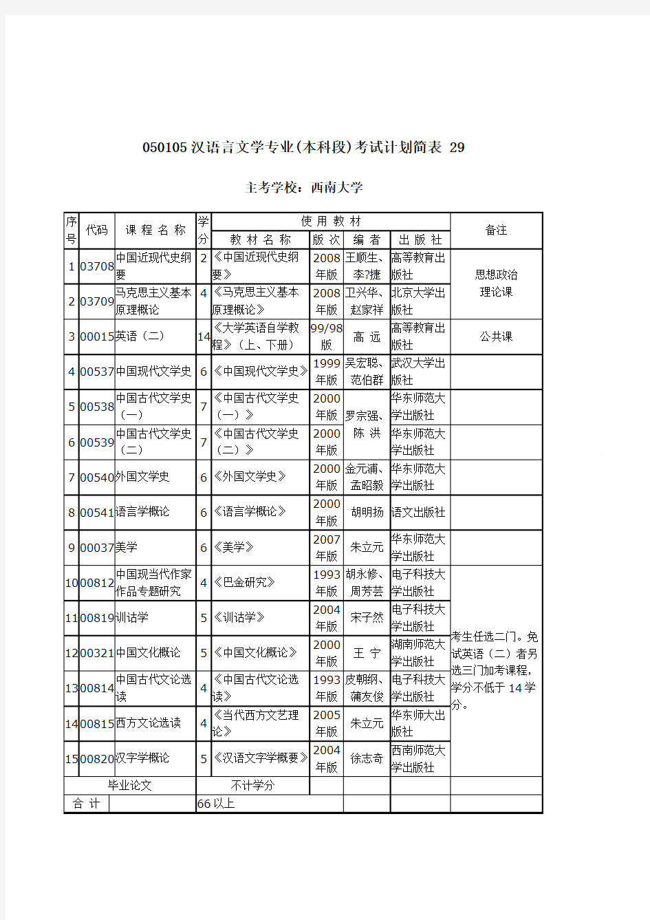 050105汉语言文学专业