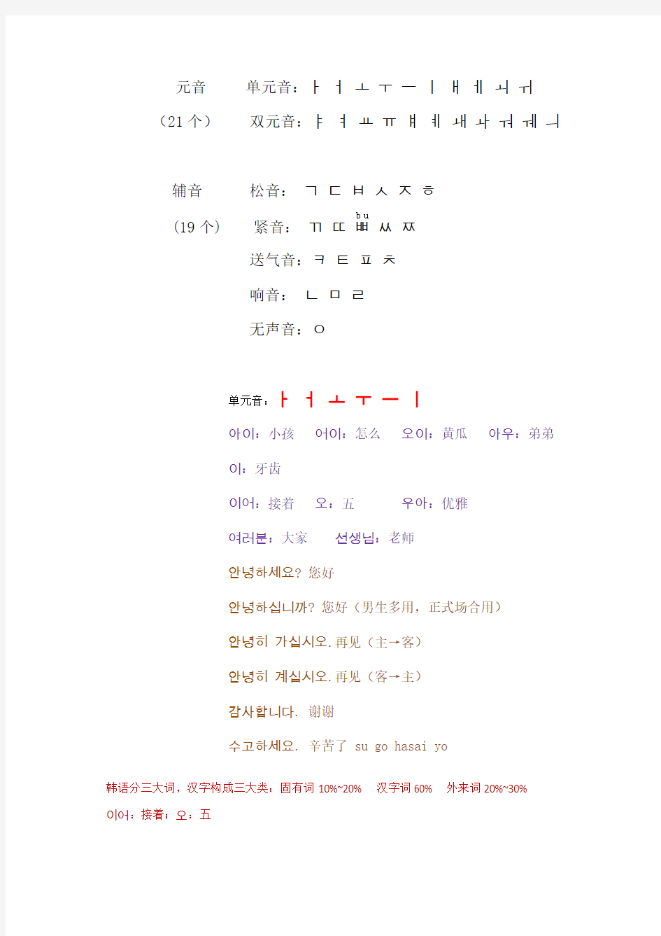 韩语学习资料(元音辅音和六个单元音学习)