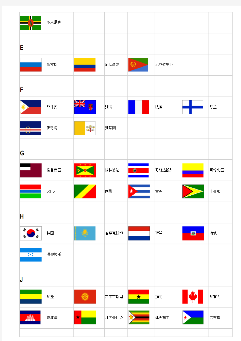 世界国旗 按字母排序