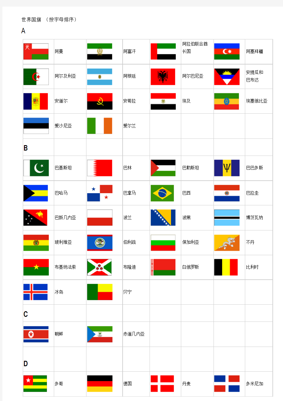 世界国旗 按字母排序