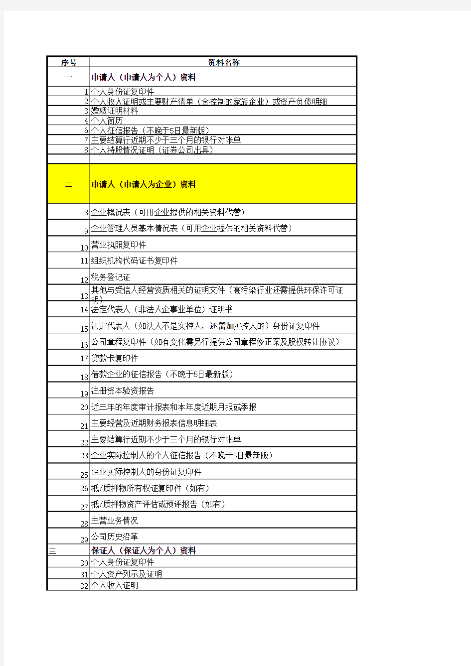 股票质押资料清单