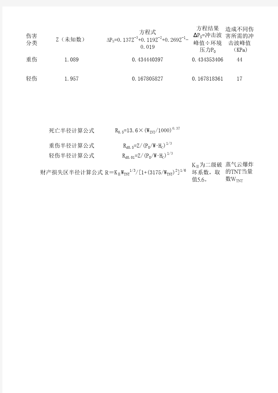 爆炸破坏范围计算