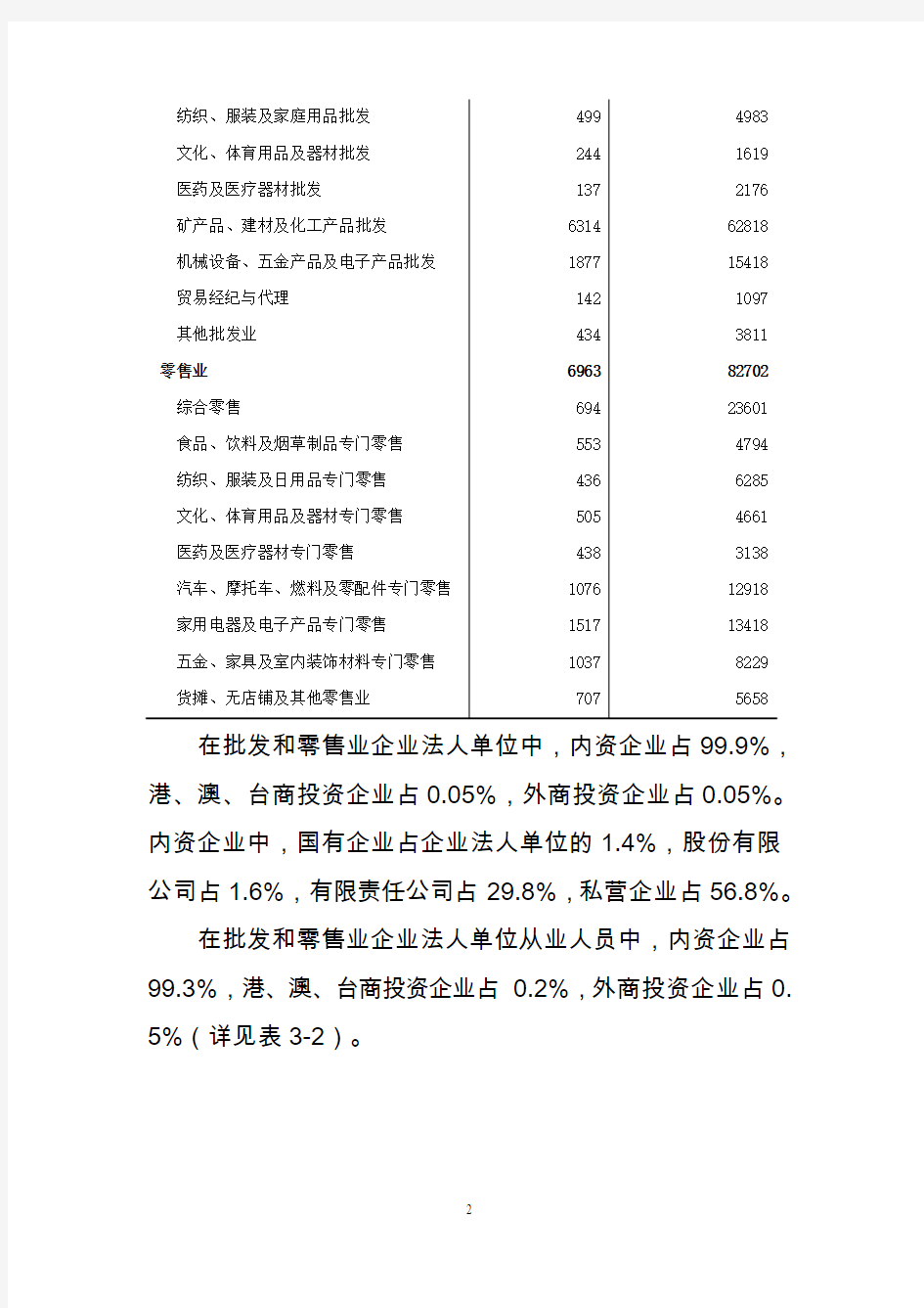 邯郸市第三次经济普查主要数据公报
