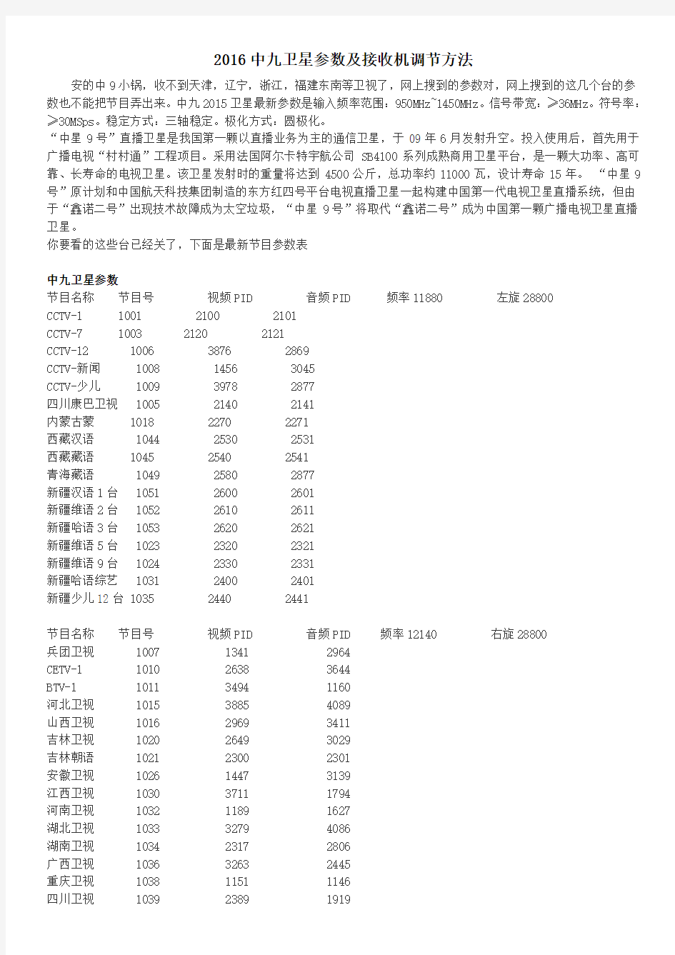 2016中九卫星参数及接收机调节方法