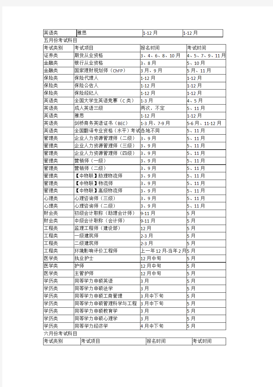 最齐全的各种考证报名考试时间表