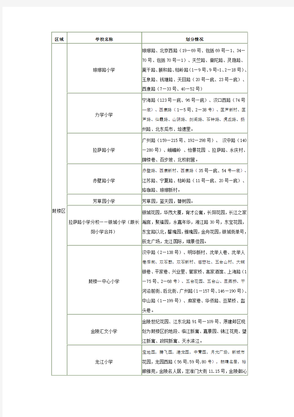 2012年南京最新学区房划分区域