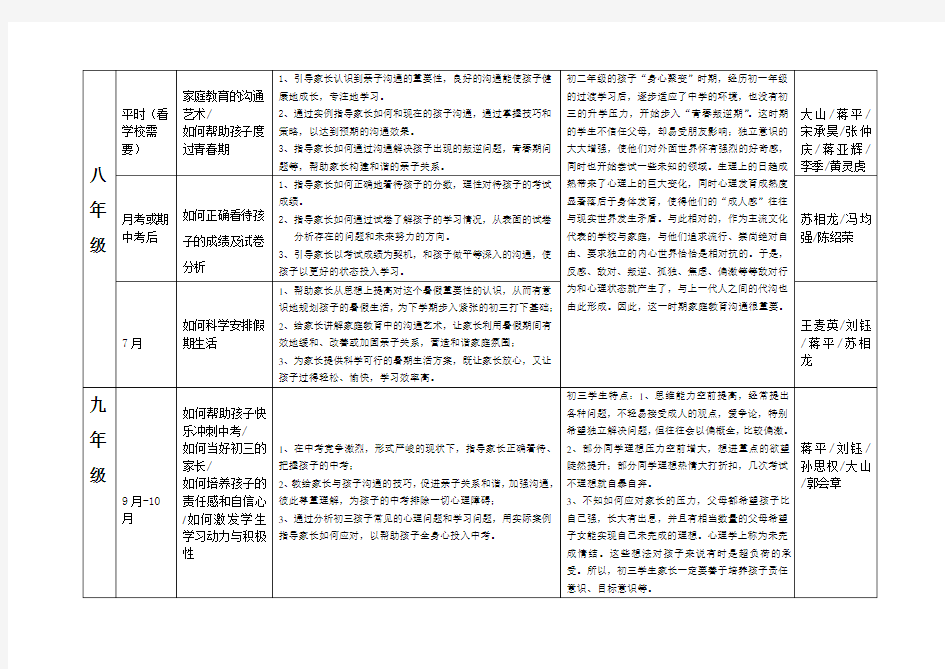 初中家长学校课程设置