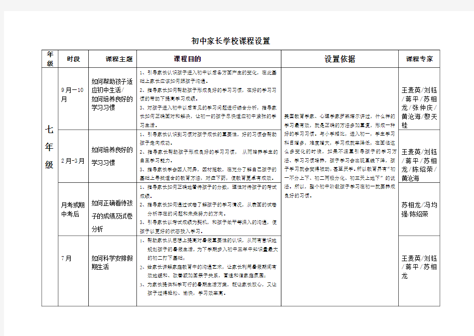 初中家长学校课程设置