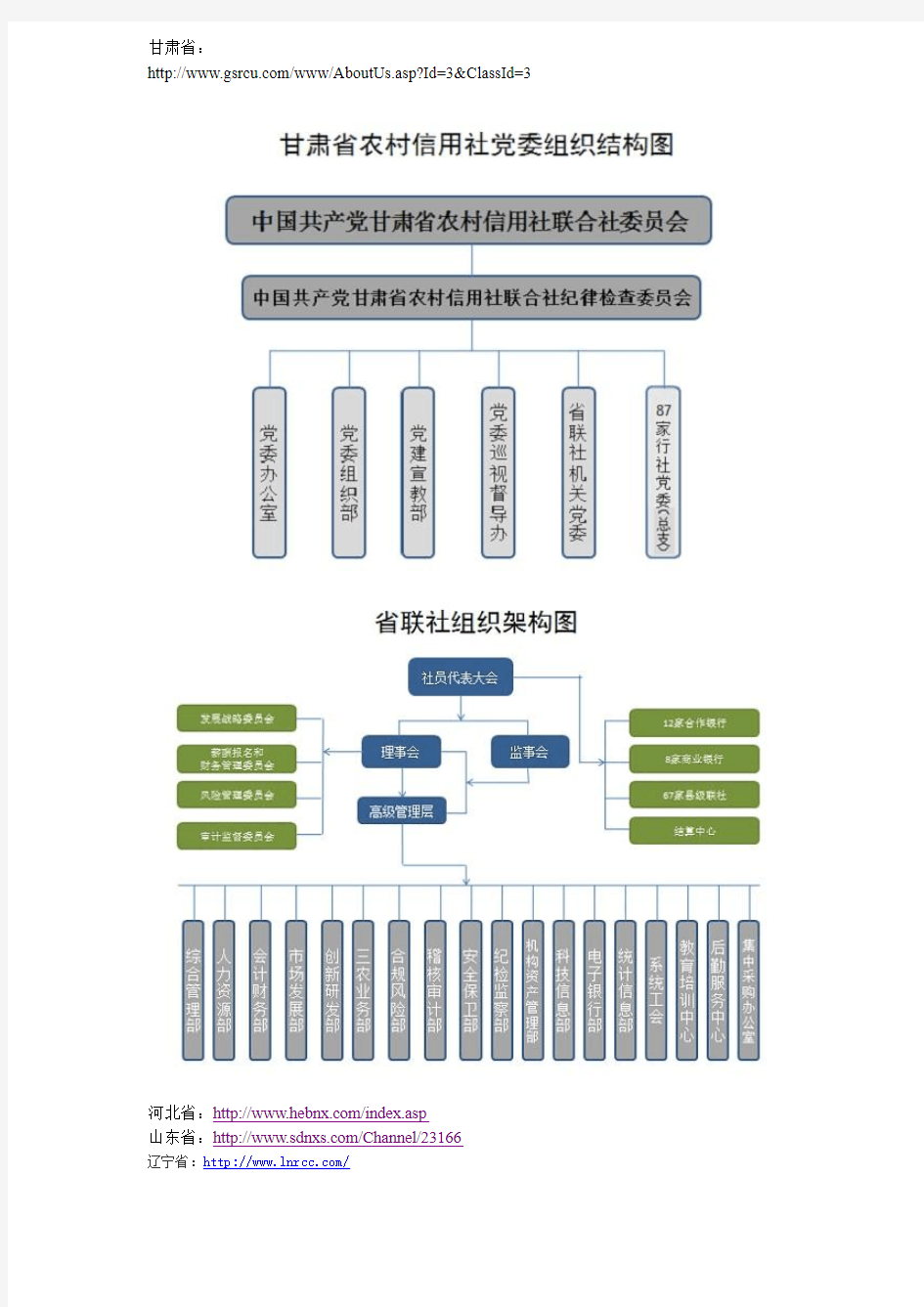 农信社组织架构图