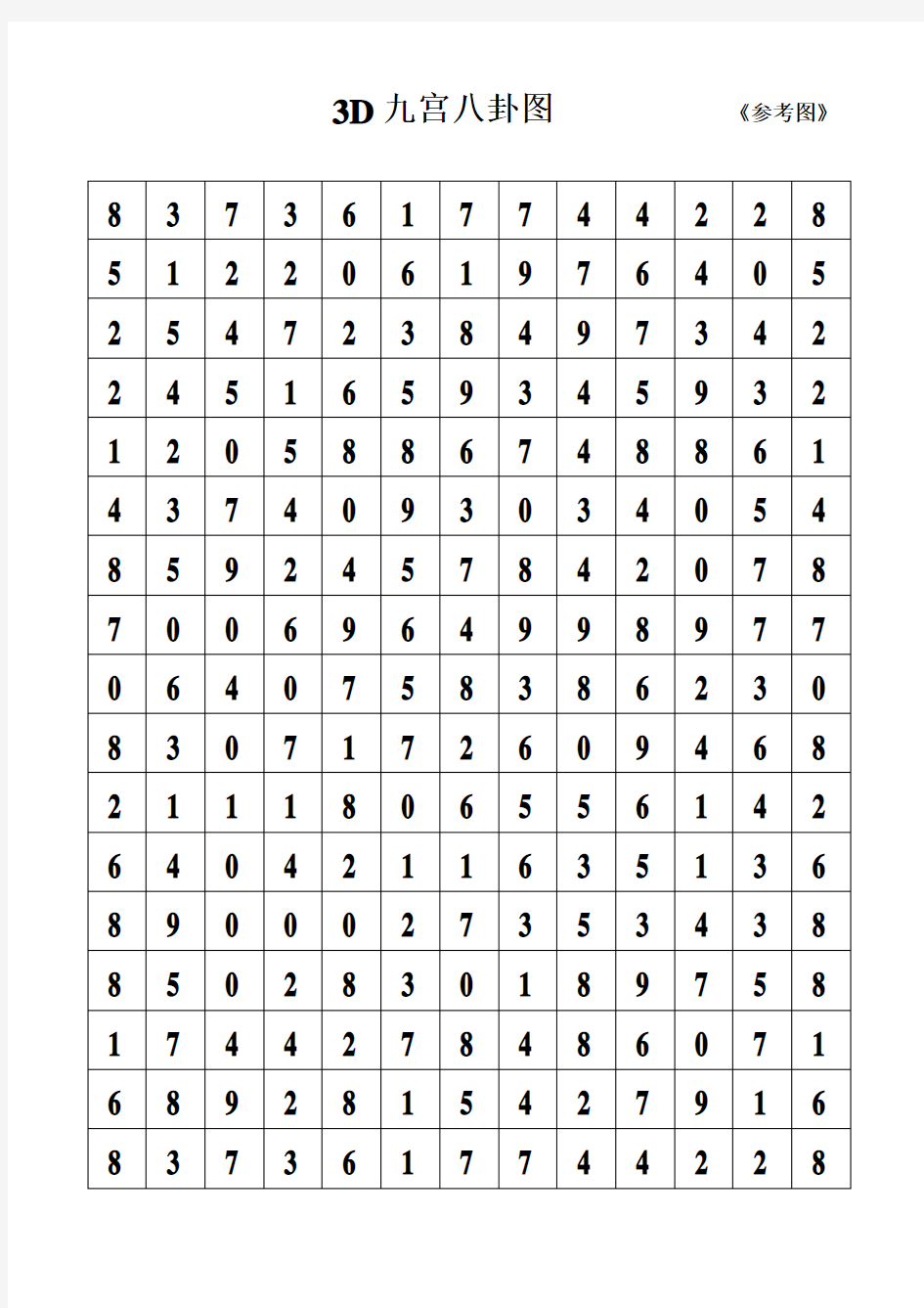 九宫图3d图谜 选号法图片