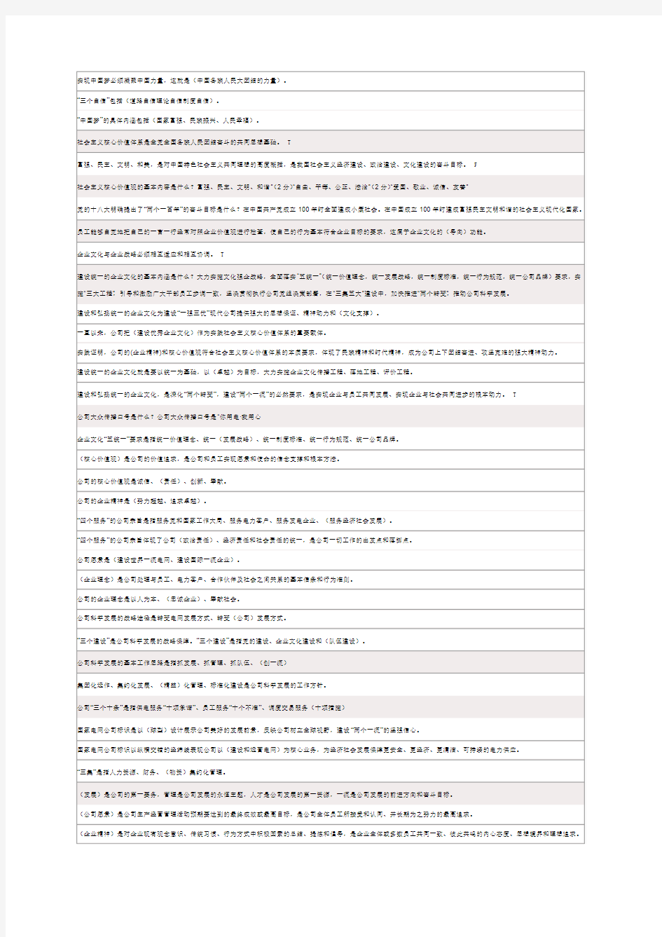 最新最全国家电网企业文化