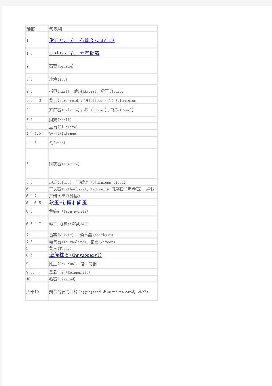 摩氏硬度参考对照表