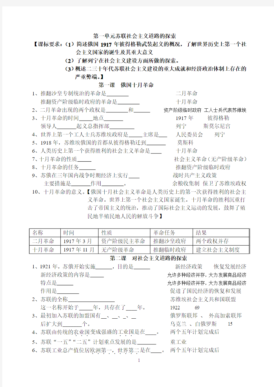 九年级下册历史知识点