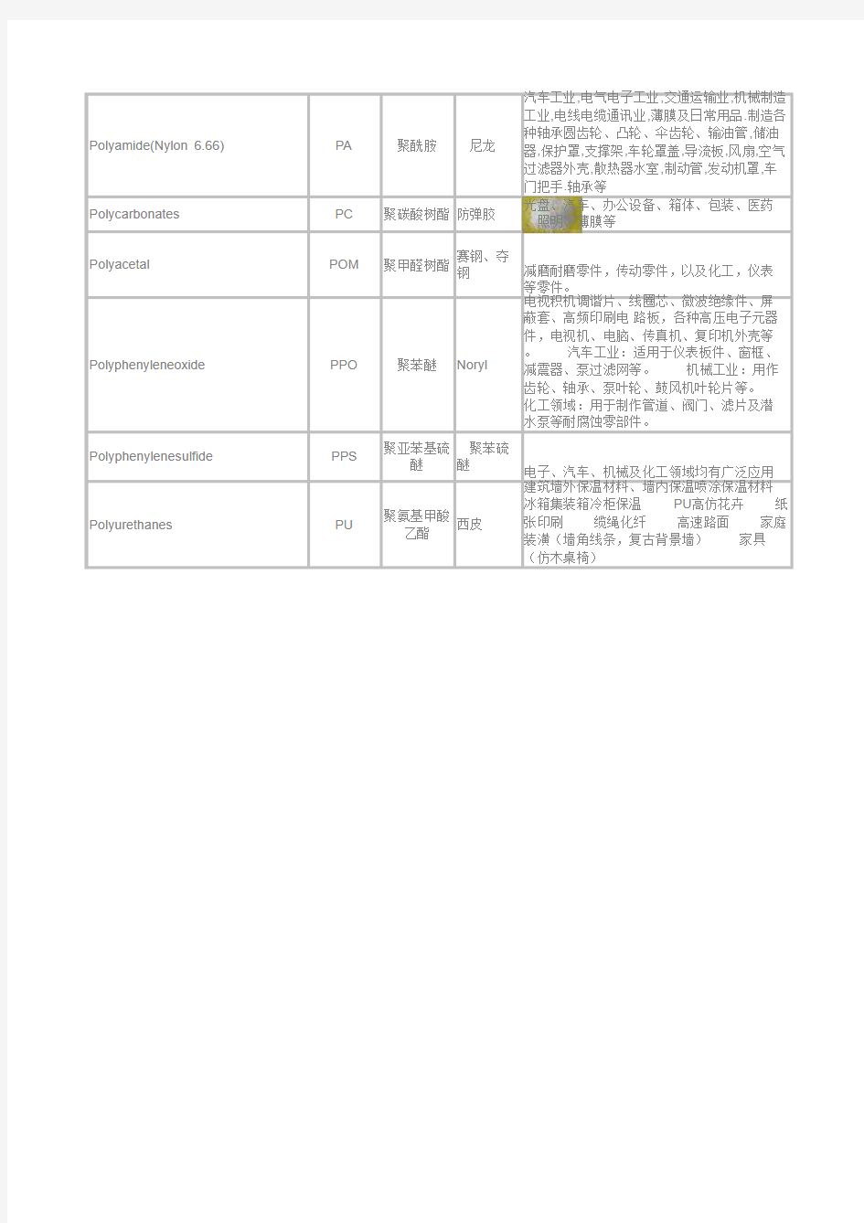 常用塑料原料对照表