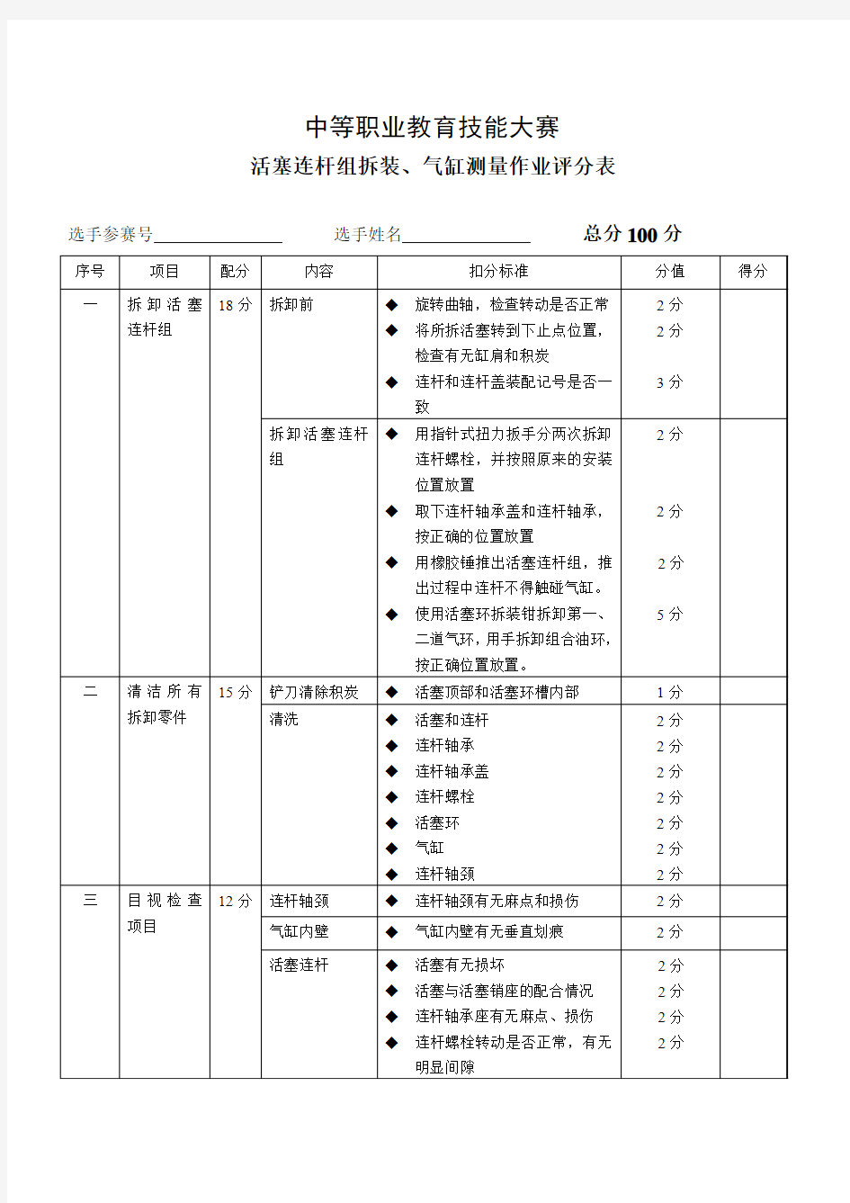 最新中等职业教育技能大赛活塞连杆组拆装、气缸测量作业评分表