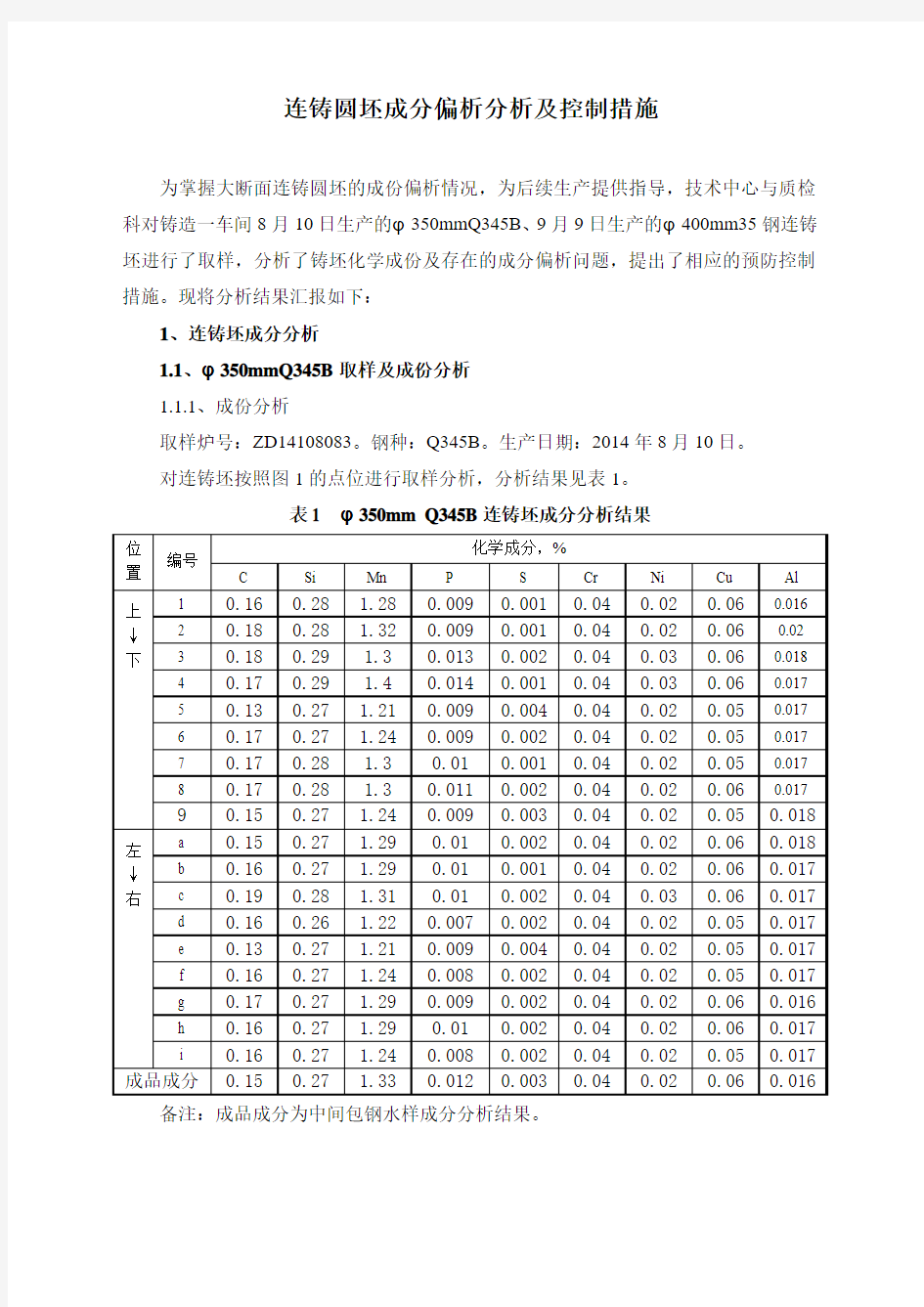 连铸圆坯成分偏析分析及控制措施