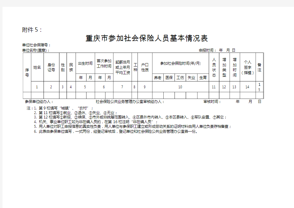 重庆市社保人员增加减少表
