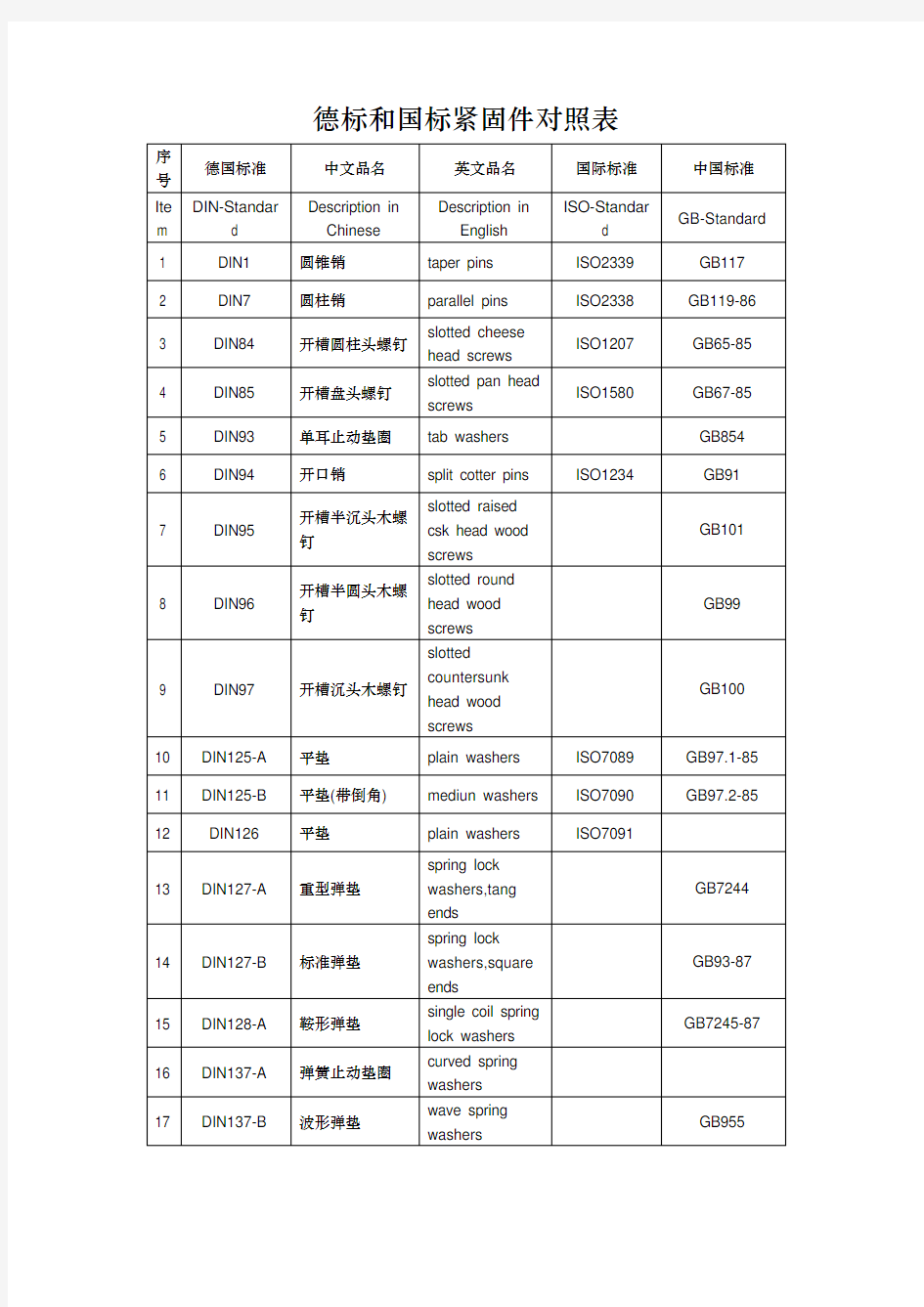 德标和国标紧固件对照表