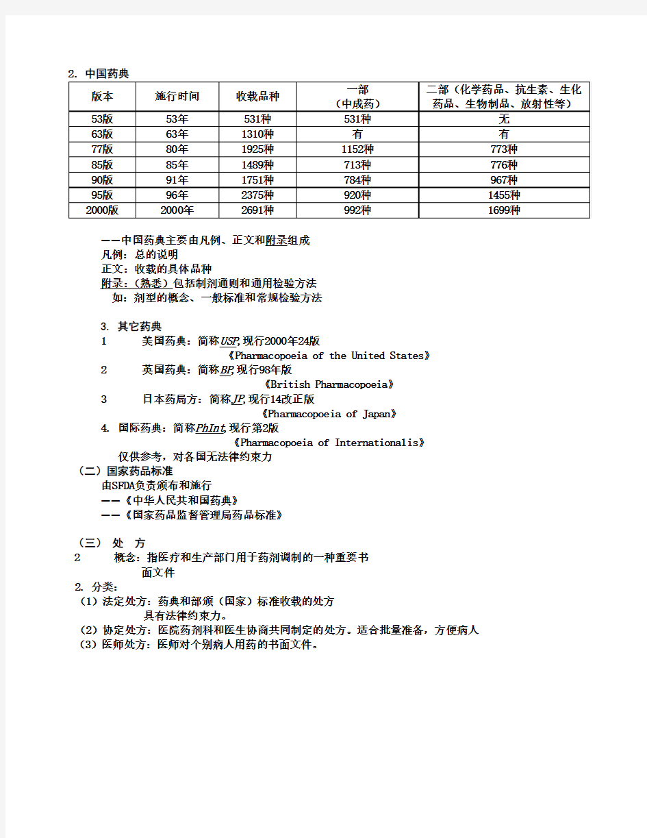 2.药学专业知识(二)药剂学