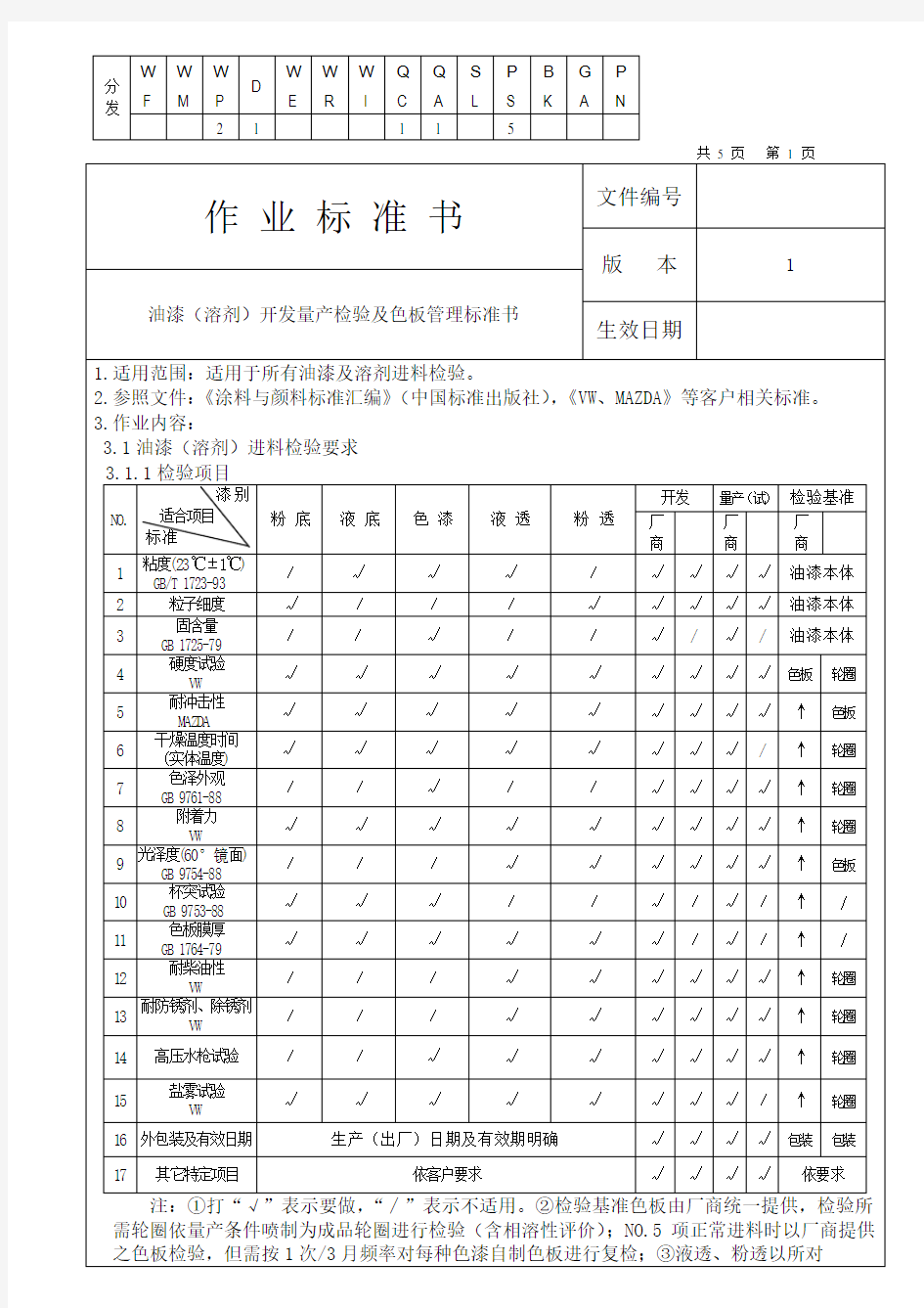 油漆进料检验标准书(04.04.27))