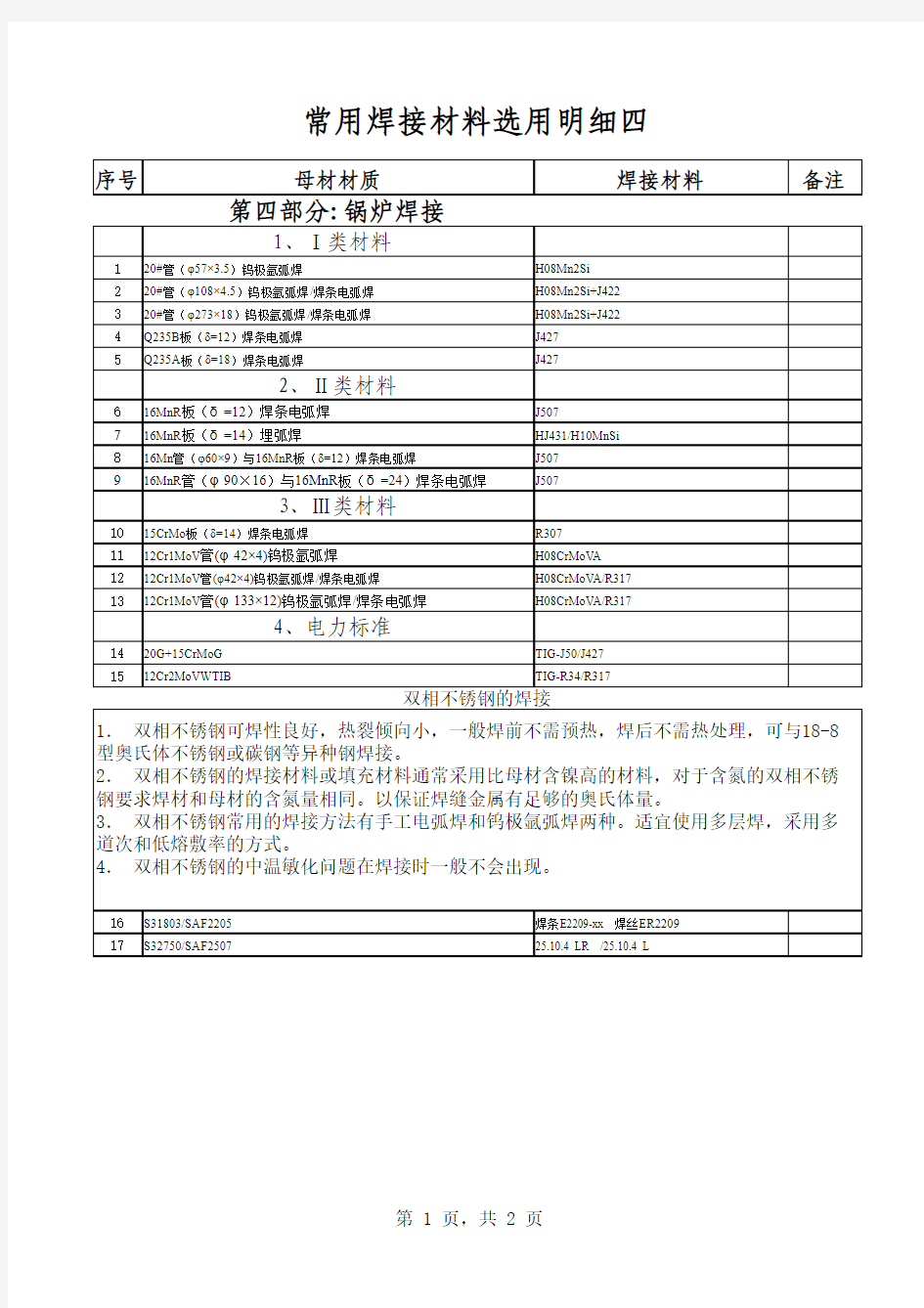 焊材选用表(四)