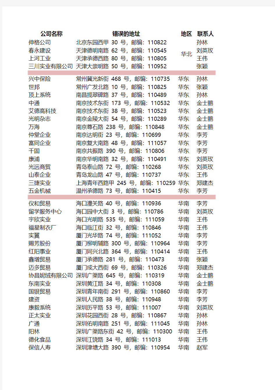 基础数据表设计原则