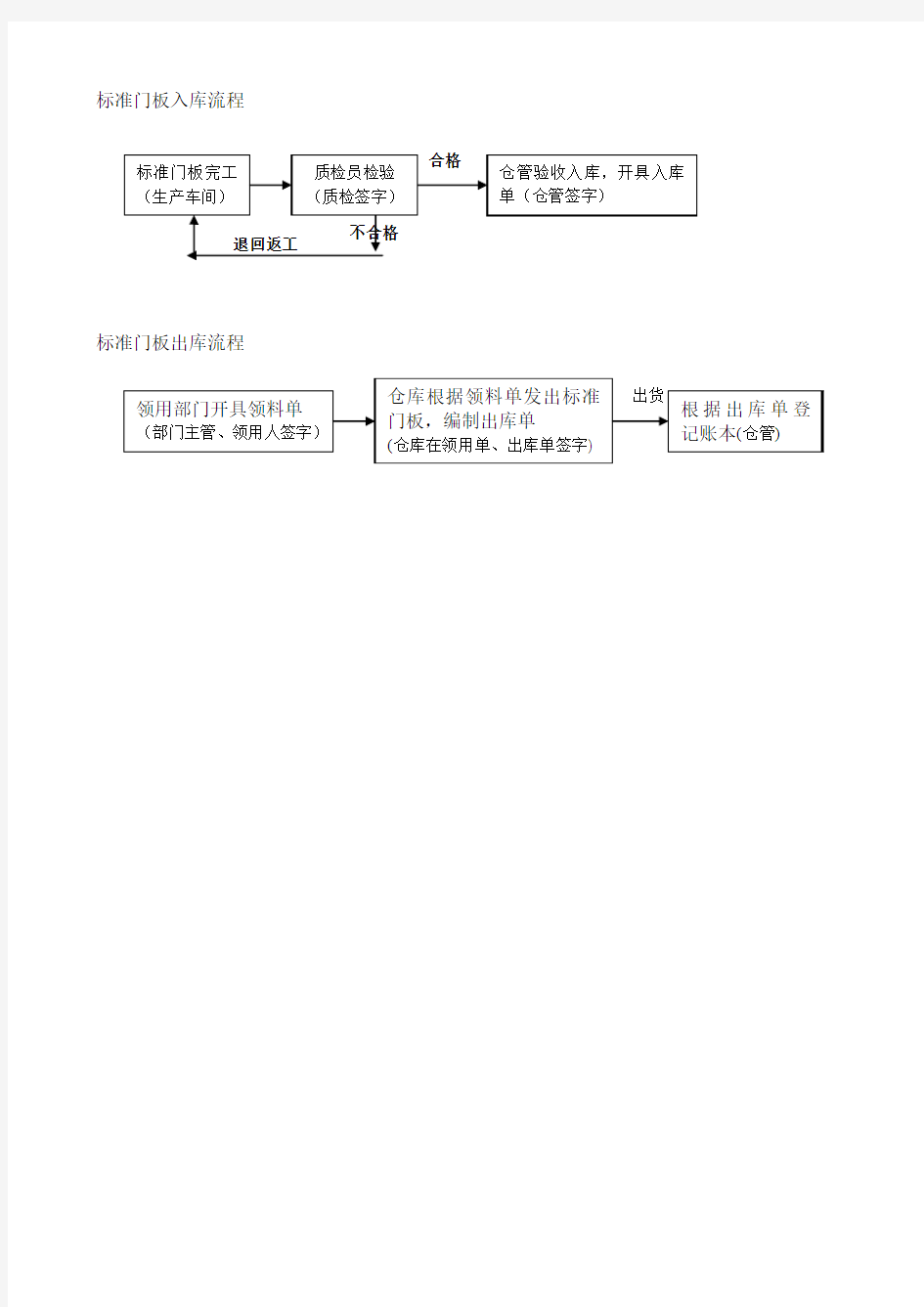 仓库入库流程