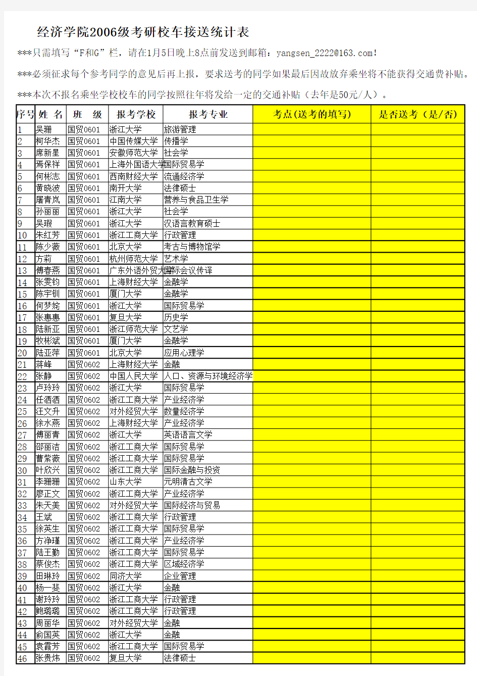 2006级考研校车送考情况统计表 - 浙江工商大学经济学院