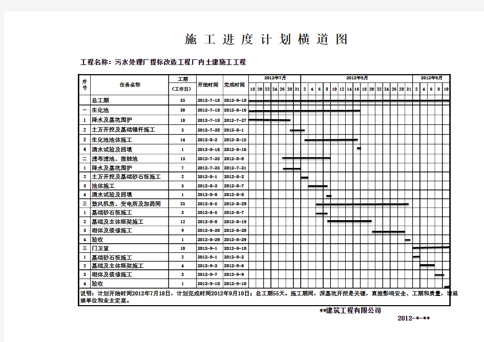 污水处理厂土建工程施工进度计划横道图