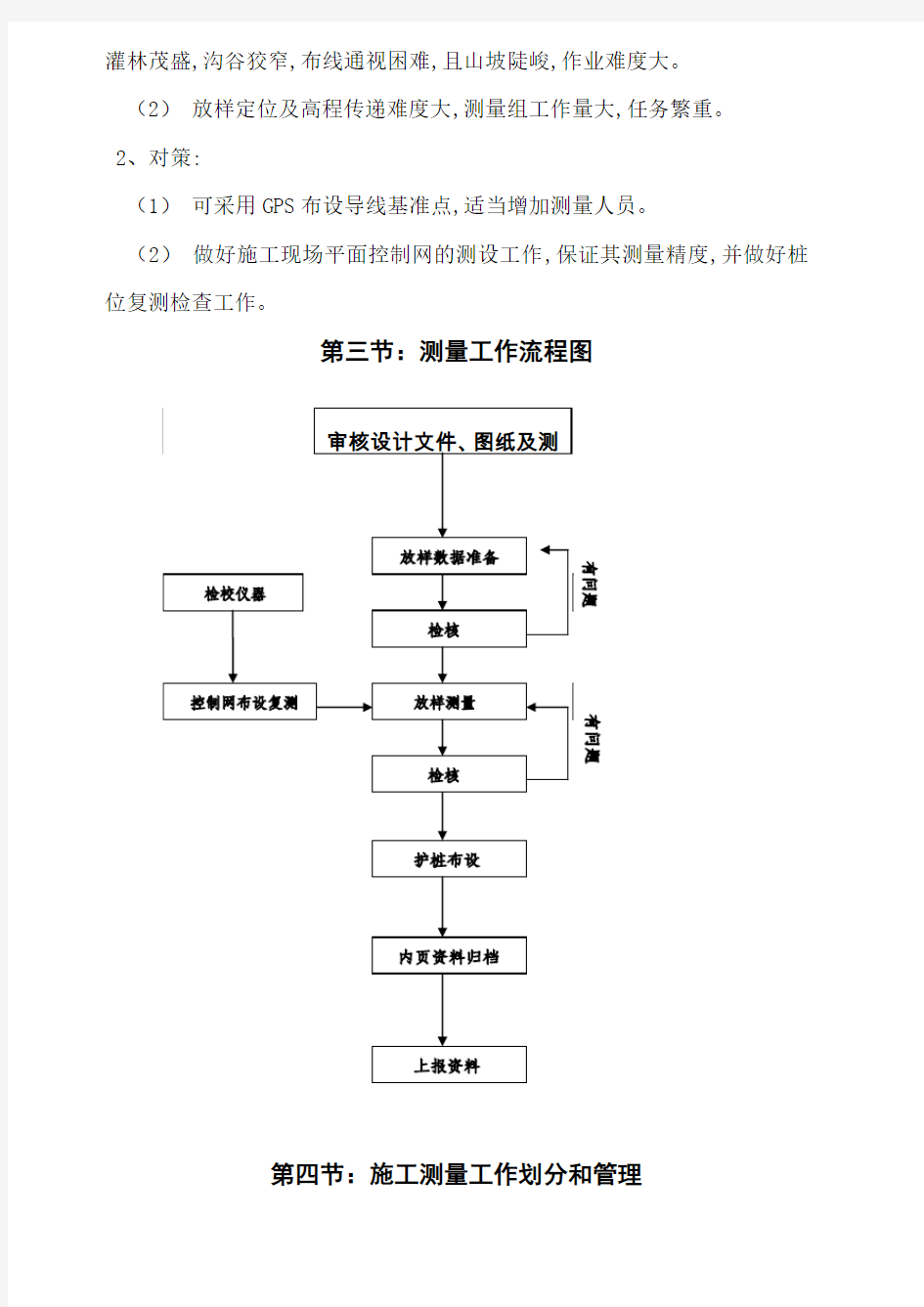 测量细则