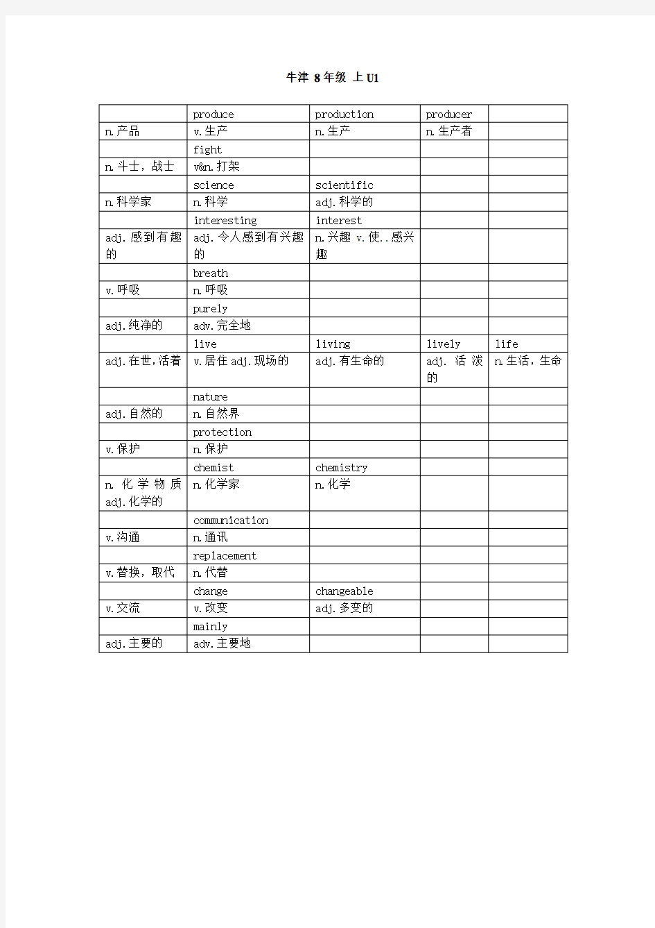 牛津上海八年级英语词性转换