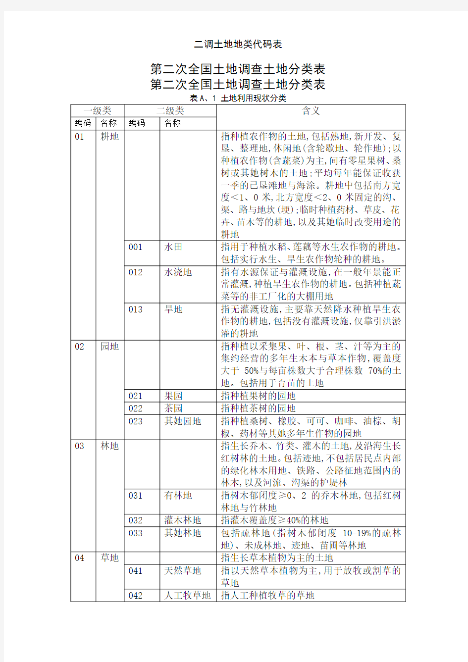 二调土地地类代码表 文档之家