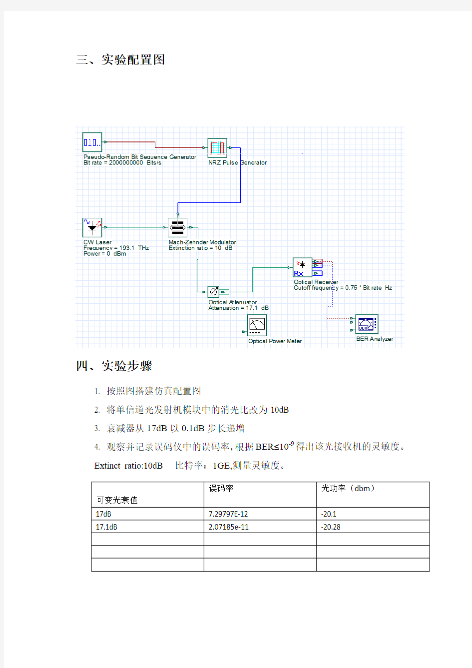 实验04-Opticsystem分析光接收机灵敏度的影响因素