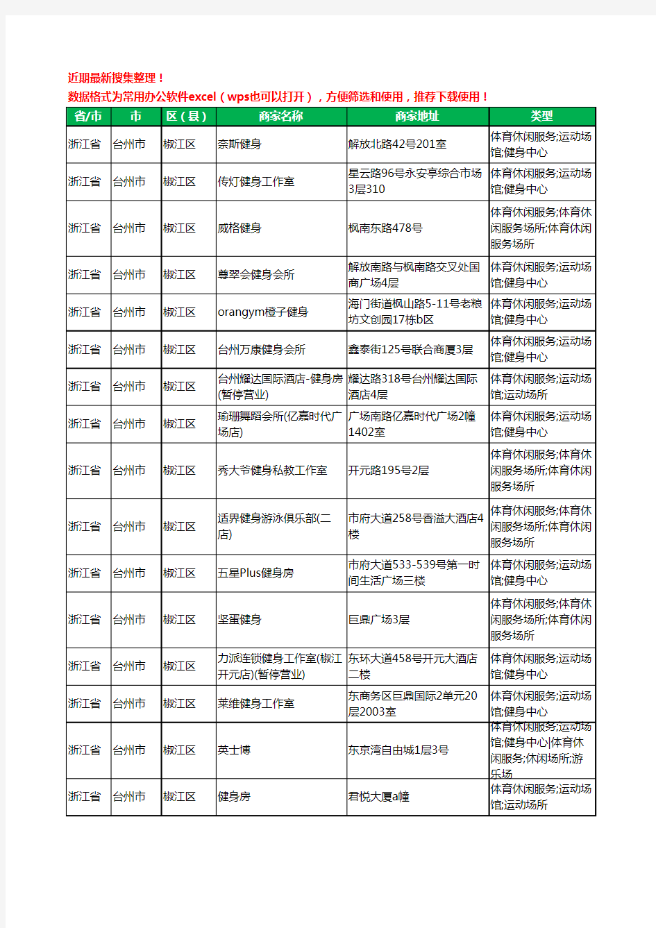 2020新版浙江省台州市椒江区健身房工商企业公司商家名录名单黄页联系方式电话大全41家