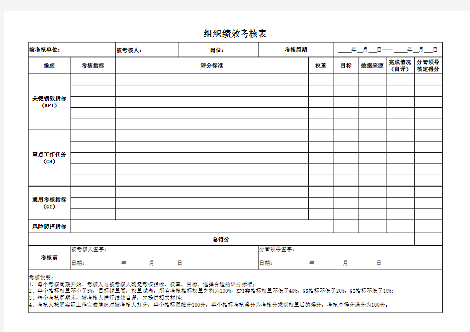 组织绩效考核表(修改)