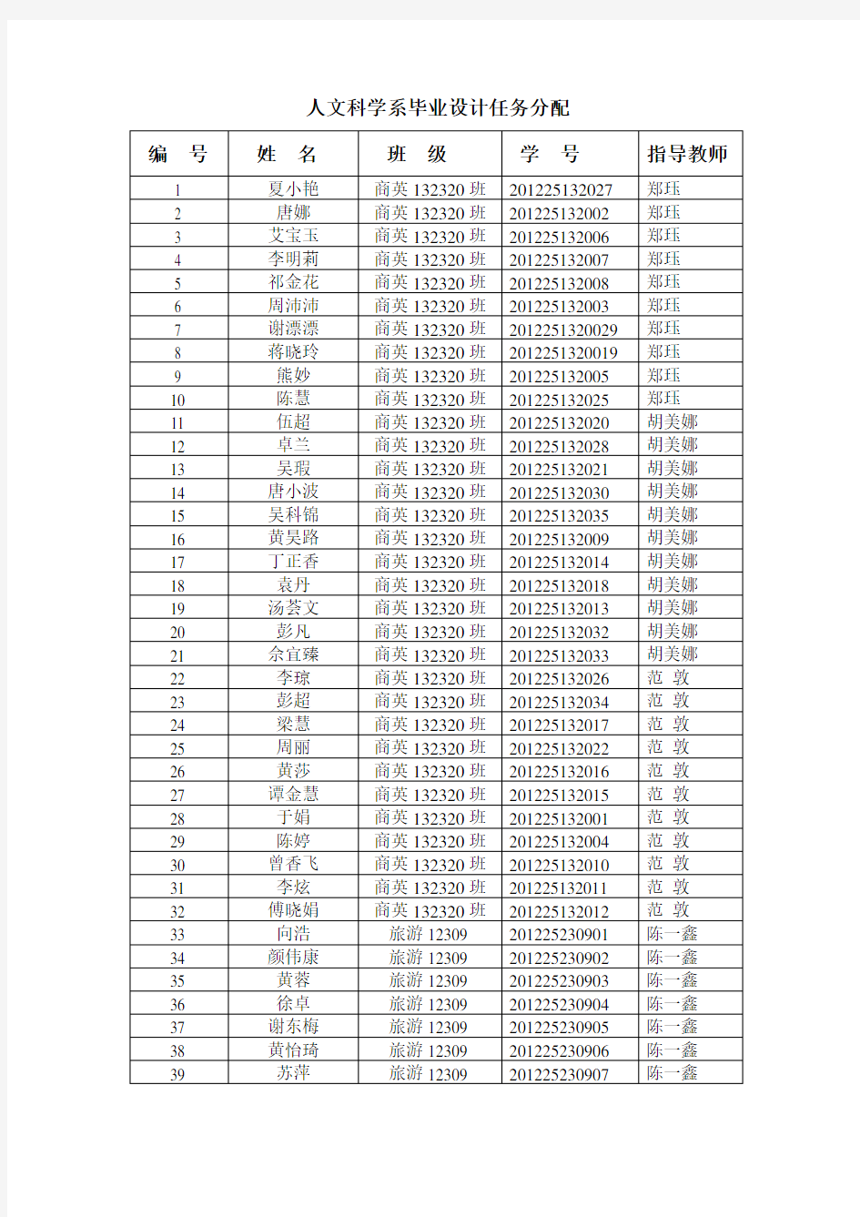 人文科学系毕业设计任务分配