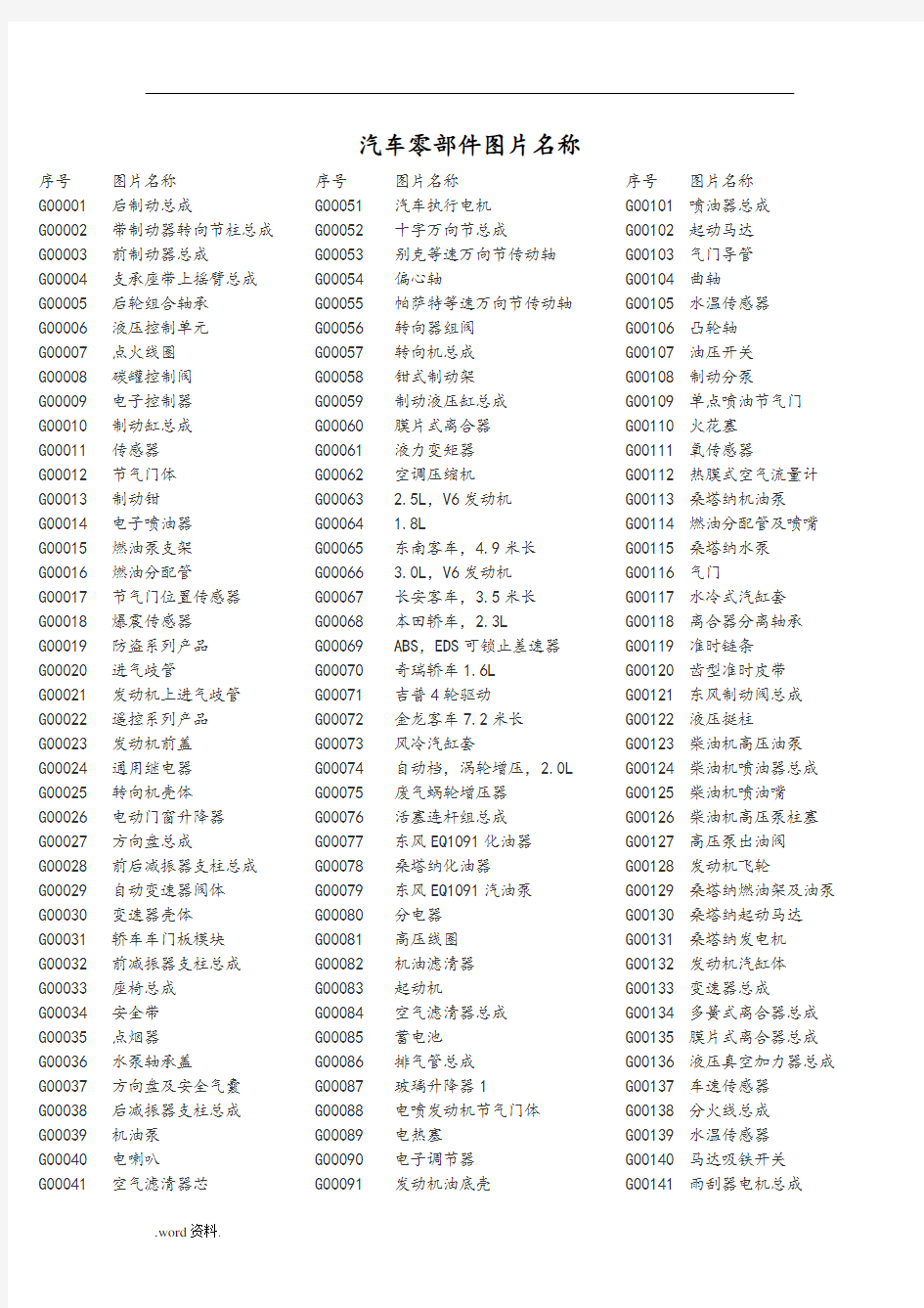 汽车零部件图片名称(图片与名称对照)
