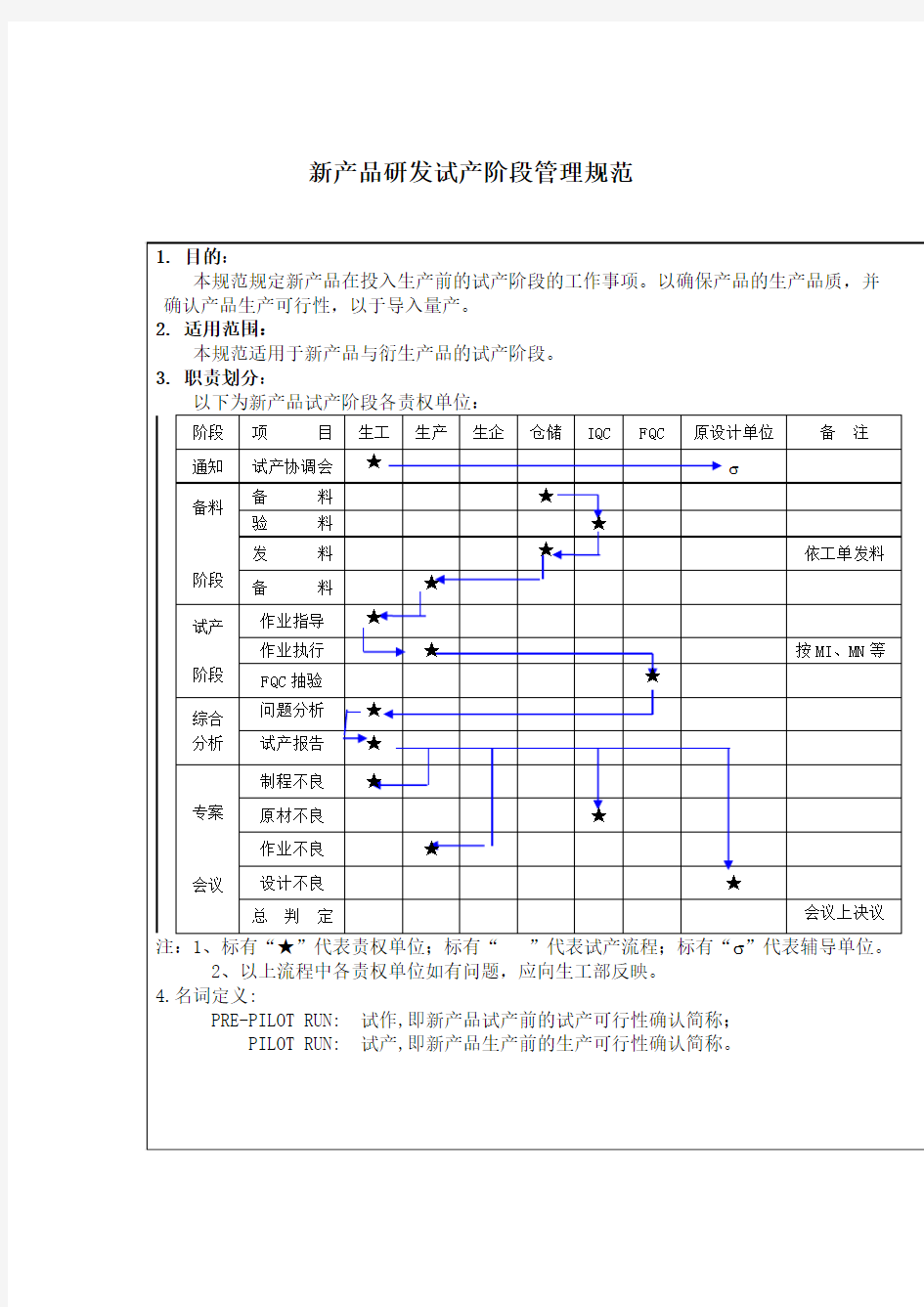 新产品研发试产阶段管理规范