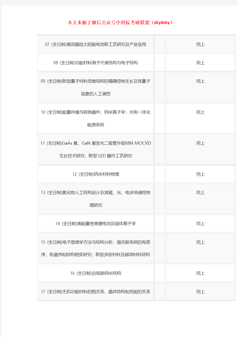 2020-2021年中国科学院大学(物理研究所)材料物理与化学考研招生情况、分数线、参考书目及备考经验