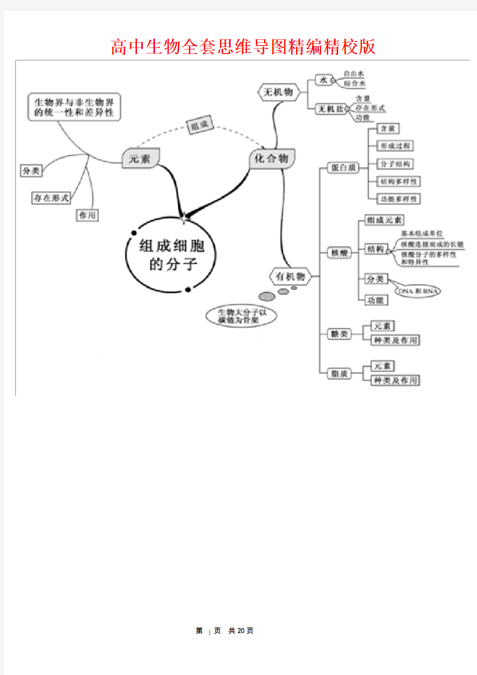 高中生物全套思维导图精编精校版