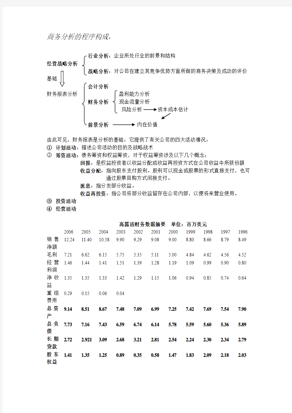 《财务报表分析》读书笔记