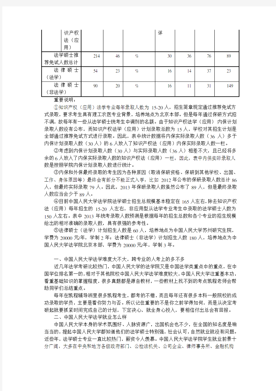 2017中国人民大学法学考研与推免情况