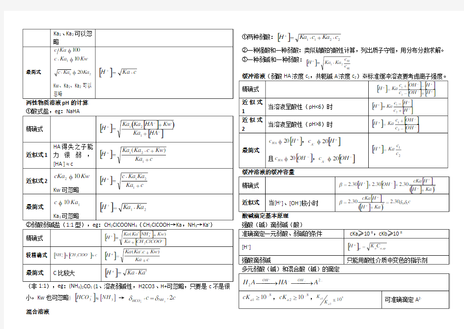 分析化学 酸碱滴定公式整理