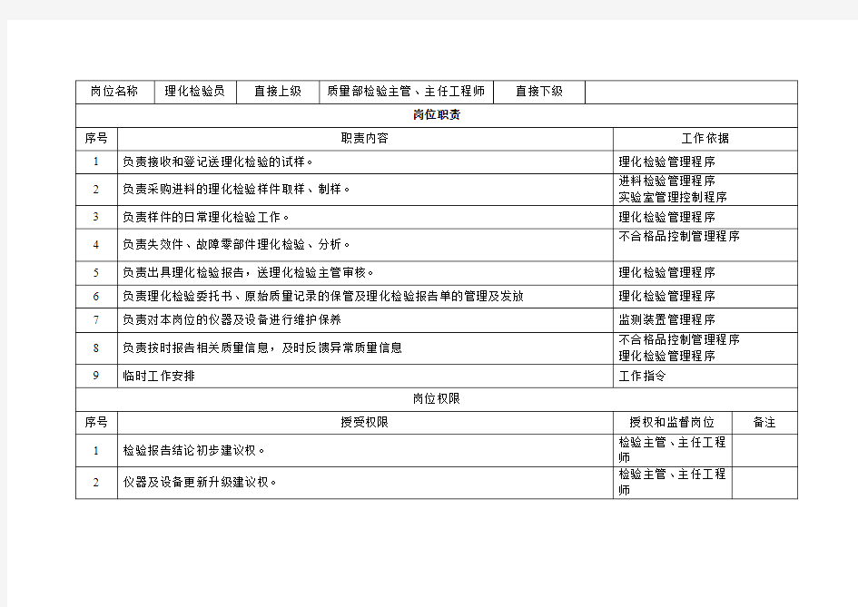 理化检验员岗位说明书