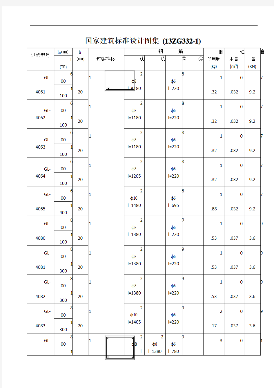 13ZG332-1过梁配筋表