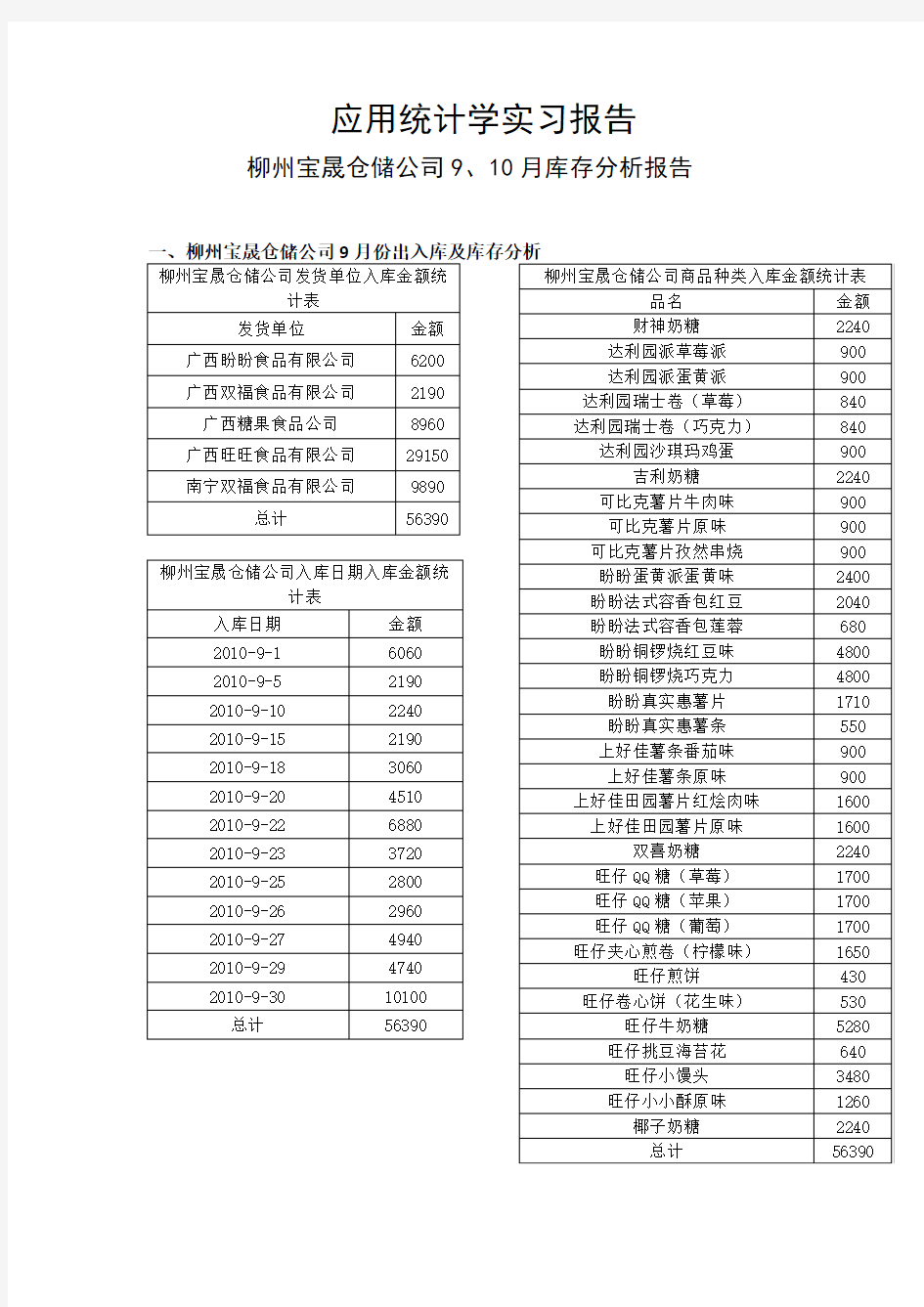 应用统计学实习报告